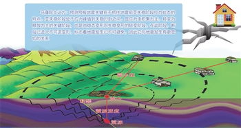 地震预报，地震预报软件