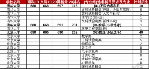 2020年高考分数线
