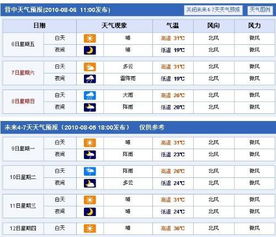 晋中天气预报，晋中天气预报15天查询榆次