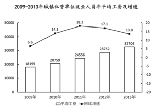 同比增量怎么算，同比增量怎么算等于增长率??