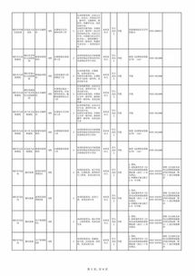 2021年成都公务员考试职位表