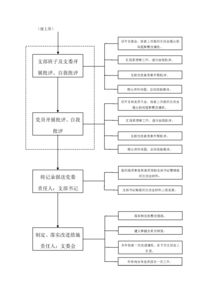 组织生活会程序，组织生活会程序流程图
