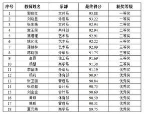 郑州财税金融职业学院教务管理系统入口http://www.zzcsjr.edu.cn/jw