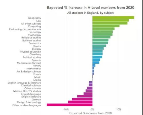 英国alevel考试，英国alevel考试时间