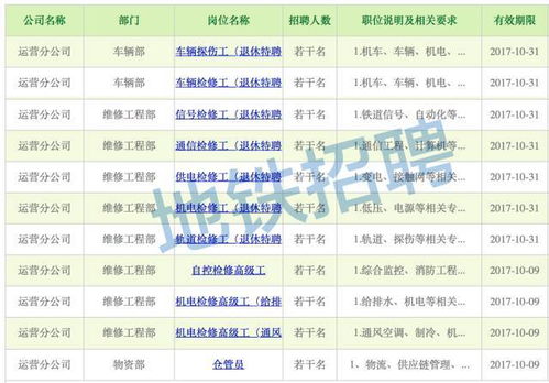 东莞地铁新员工培训时间,培训几个月?