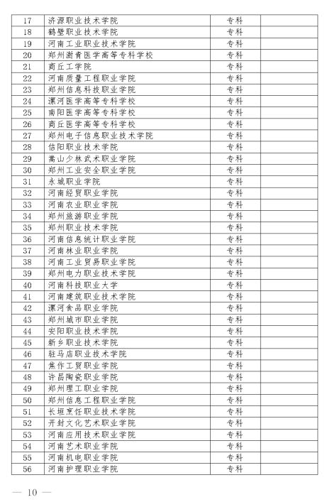 中职生怎么考大学，中职生怎么考大学考什么