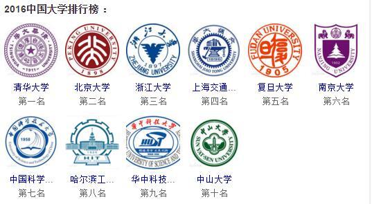 中国有哪几个名牌大学
