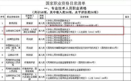 职业资格目录