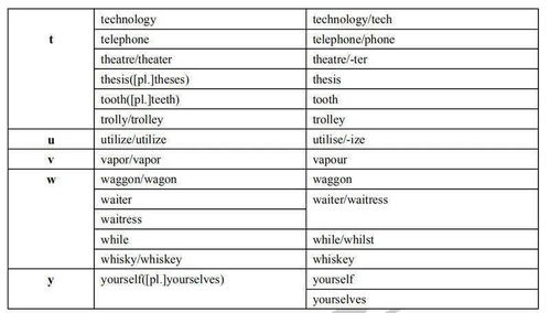 2022考研英语大纲发布:新旧大纲对比?