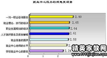 大学生职业生涯规划论文，大学生职业生涯规划论文1500字