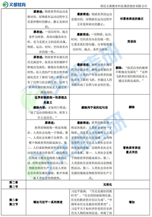 考研政治大纲解析有用吗?