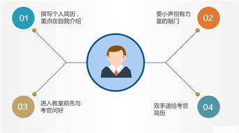 理清思路，理清思路明确方向