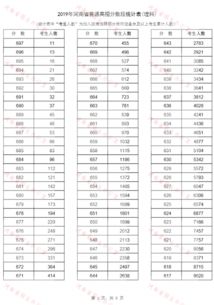 2019年高考分数线一分一段表