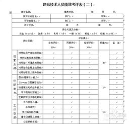 绩效考核办法及实施方案
