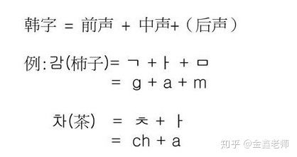 初学者怎么学韩语，初学者怎么学韩语自学