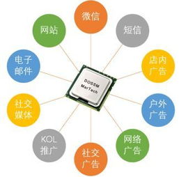酒店销售部营销方案，酒店销售部营销方案ppt