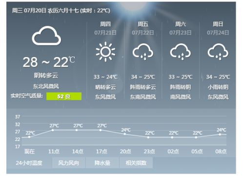 安阳天气预报15天，安阳天气预报15天查询百度知道一下