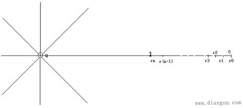 电势差公式是什么?