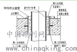 给水排水工程专业，给水排水工程专业英语