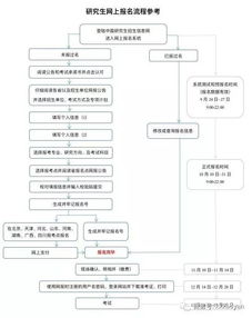 考研的完整流程，考研的整个流程及时间