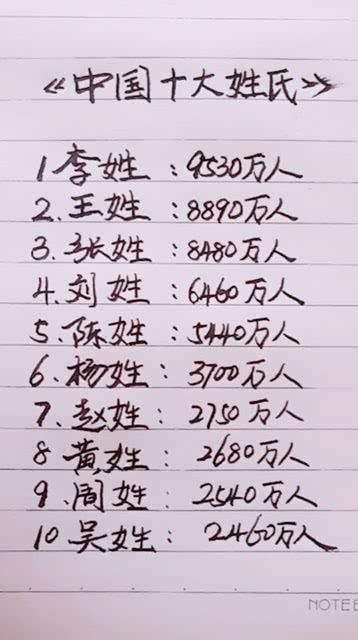 中国十大姓氏，中国十大姓氏排名