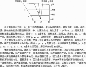 since怎么读