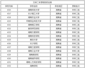 文科二本大学排行榜，文科二本大学排行榜全国