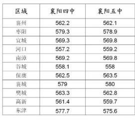 遵义五中录取分数线2022