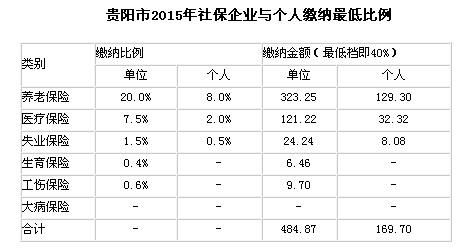 比重怎么算，比重怎么算出来的