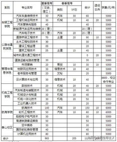 山东省单招学校排名