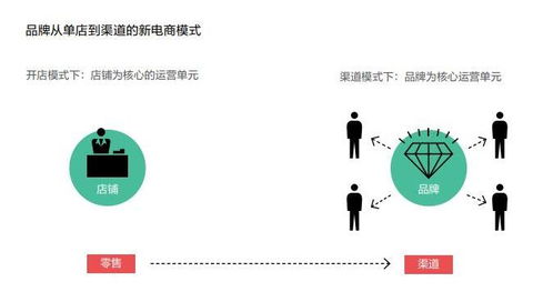 店铺管理7大要素，店铺管理7大要素美容院