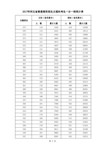 河北高考总分是多少2017，河北高考总分是多少2017的
