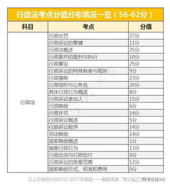 国家司法考试要考哪些科目?