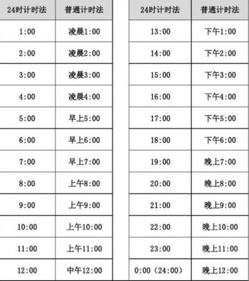 24时计时法和十二时计时法怎么写
