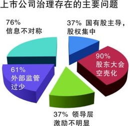 上市公司治理