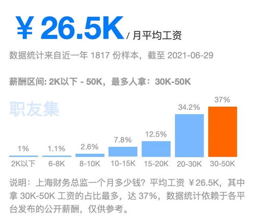 学财务需要什么学历，学财务需要什么学历才能考