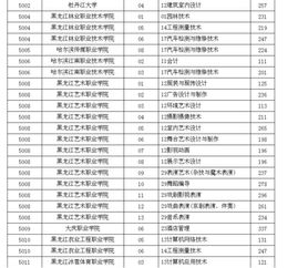 职高生可以考本科吗