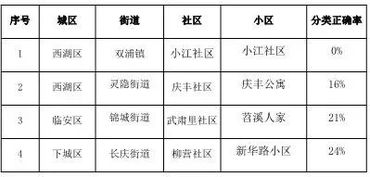 单位类别，单位类别怎么填