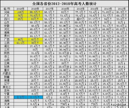 高中几年，高中几年制
