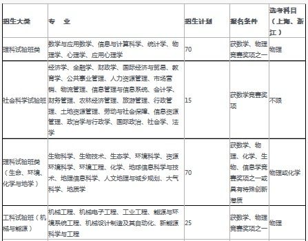 浙江大学自主招生简章，浙江大学自主招生简章2021