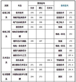 威海海洋职业学院录取线