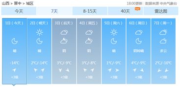 山西长治天气预报