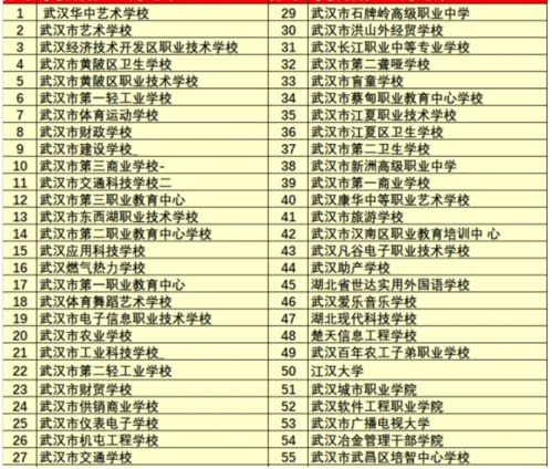 武汉市重点高中排名一览表