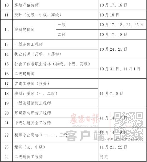 襄阳公务员考试公告在襄阳人事考试网还是在襄阳党建网上有?