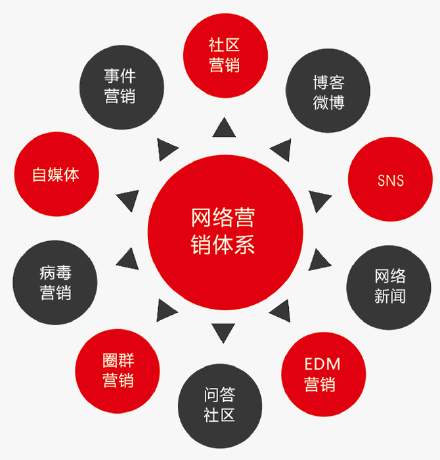 网络营销推广方案模板，网络营销推广方案模板怎么写