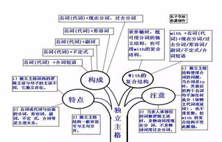 英语语法讲解