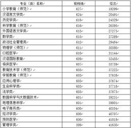 浙江考生,今年高考,咨询关于杭州师范大学的信息。