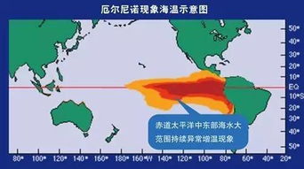 拉尼娜现象对我国影响，拉尼娜现象对我国影响2022