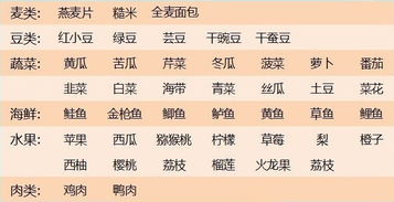 减肥计划方案，大学生减肥计划方案