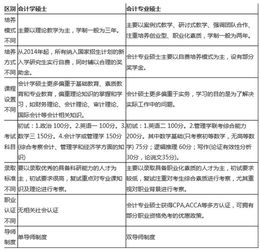 会计研究生考试科目有哪些?
